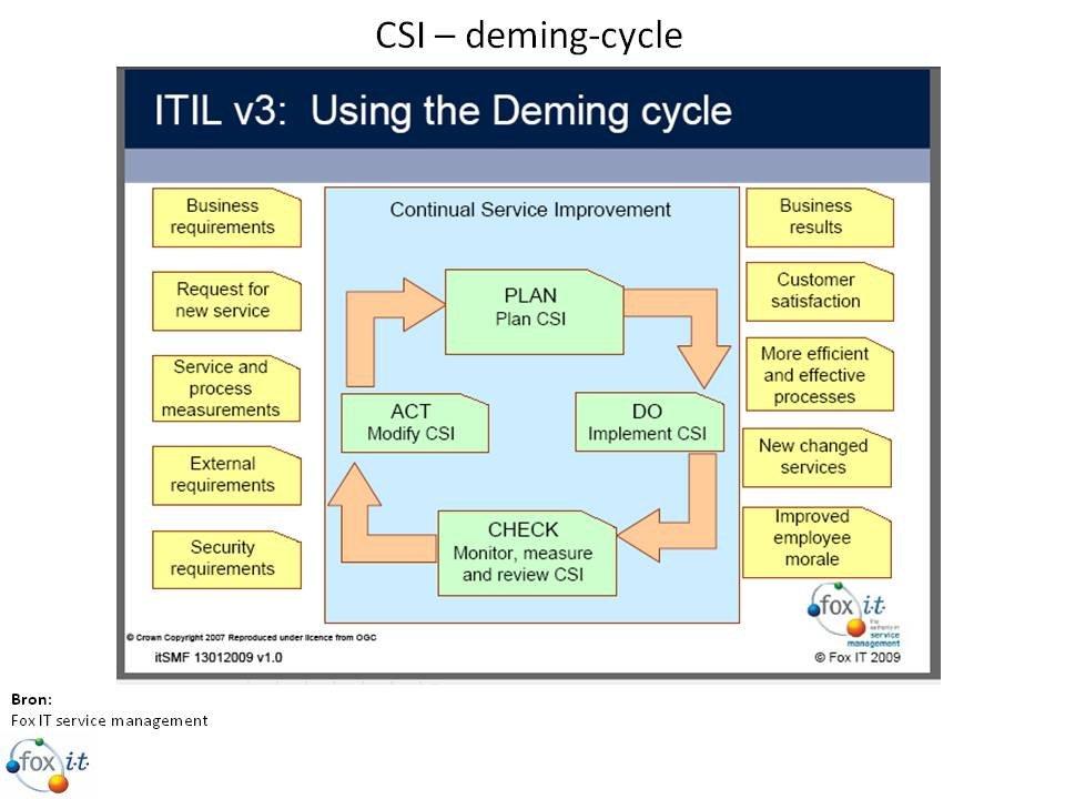 continue serviceverbetering (CSI)
